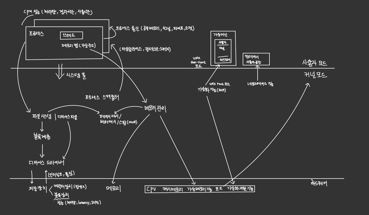 linux_structure