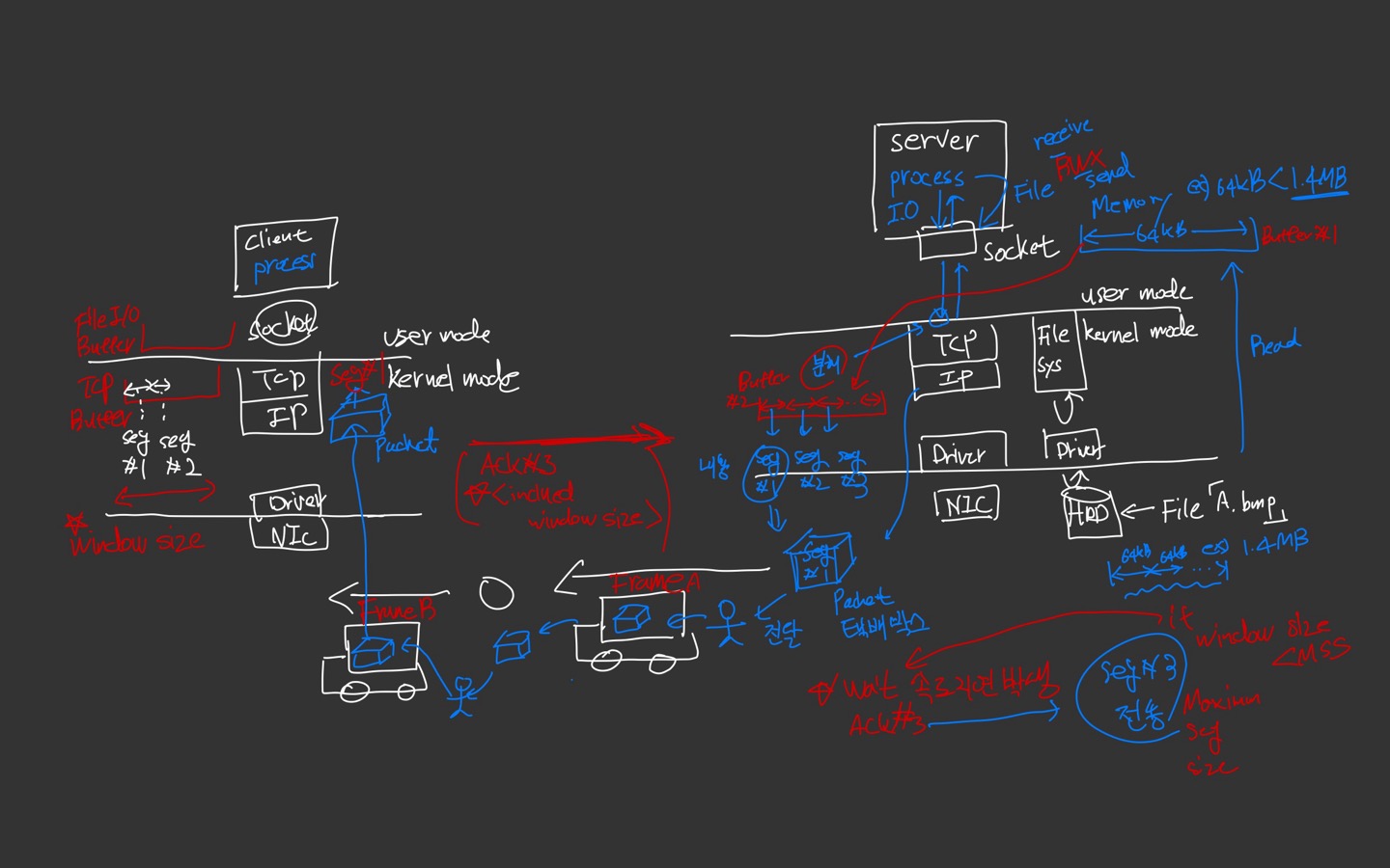 socket-tcp